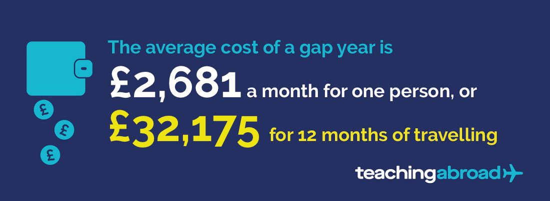 On average, 29,920 students defer their course each year